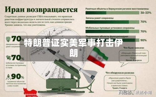 特朗普证实美军事打击伊朗