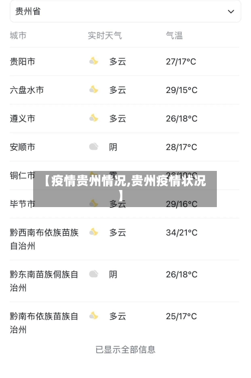 【疫情贵州情况,贵州疫情状况】