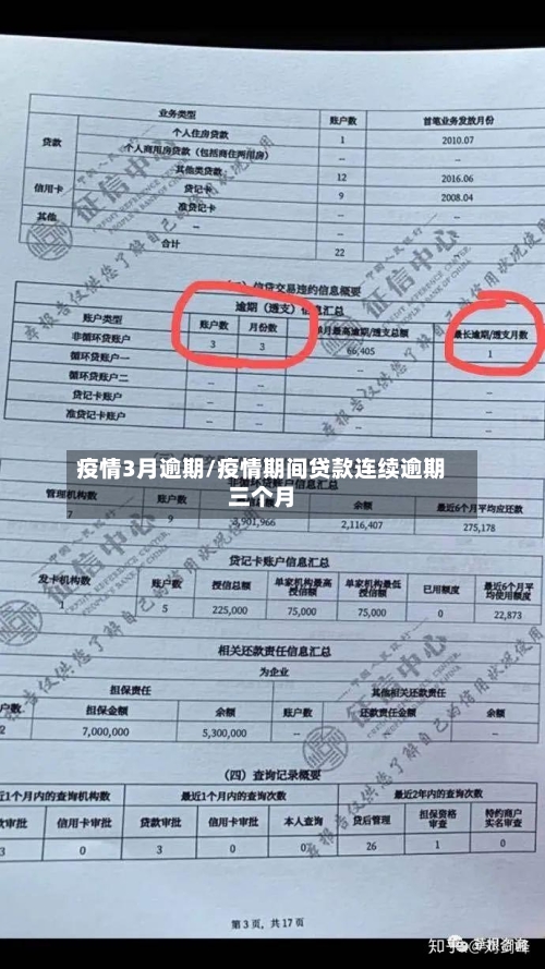 疫情3月逾期/疫情期间贷款连续逾期三个月-第3张图片