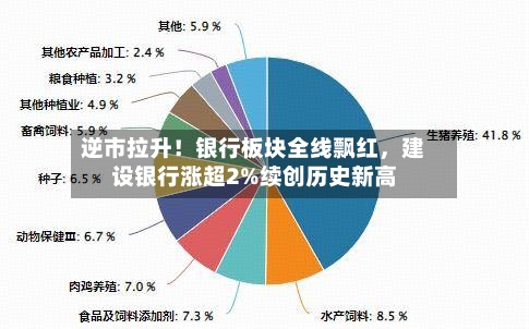 逆市拉升！银行板块全线飘红，建设银行涨超2%续创历史新高-第2张图片