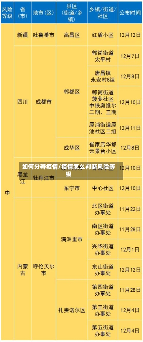 如何分辨疫情/疫情怎么判断风险等级-第2张图片