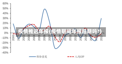 疫情推迟年报(疫情期间年报延期吗?)-第2张图片