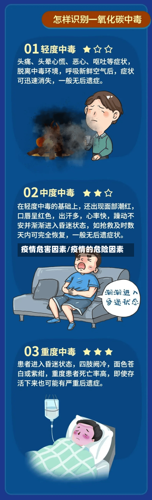 疫情危害因素/疫情的危险因素-第3张图片