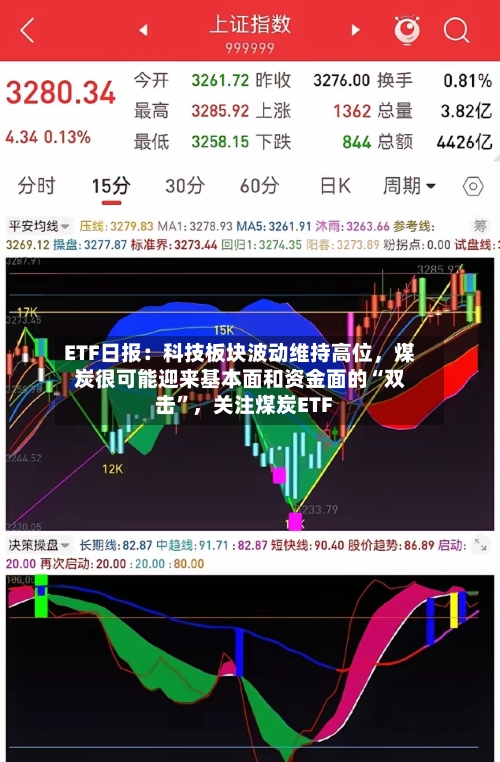 ETF日报：科技板块波动维持高位，煤炭很可能迎来基本面和资金面的“双击”	，关注煤炭ETF-第3张图片