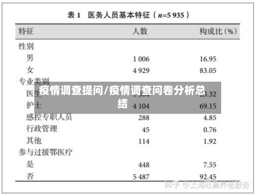 疫情调查提问/疫情调查问卷分析总结-第2张图片