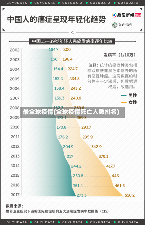 最全球疫情(全球疫情死亡人数排名)-第2张图片