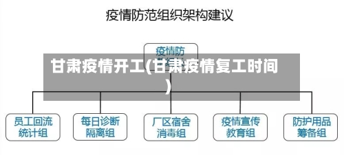 甘肃疫情开工(甘肃疫情复工时间)