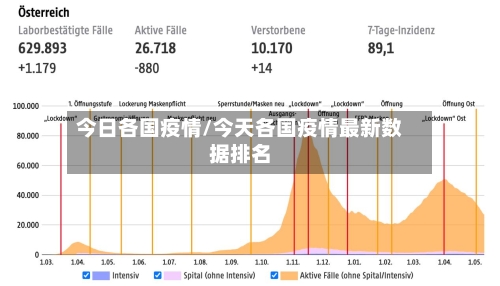 今日各国疫情/今天各国疫情最新数据排名-第3张图片