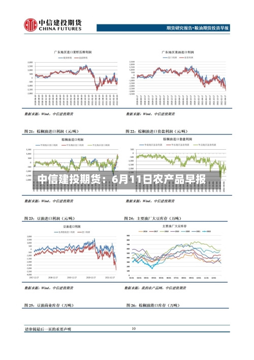 中信建投期货：6月11日农产品早报