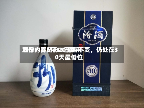 酒价内参6月11日费用发布：青花汾20保持不变	，仍处在30天最低位-第2张图片