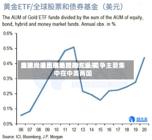 摩根大通董事总经理：近来全球尚未出现绝对AI龙头 竞争主要集中在中美两国-第2张图片
