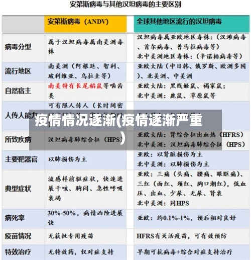 疫情情况逐渐(疫情逐渐严重)