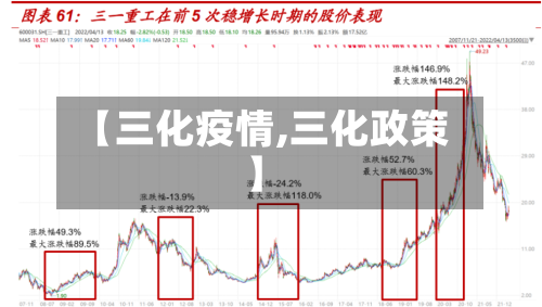 【三化疫情,三化政策】-第2张图片