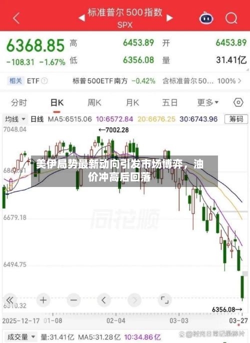 美伊局势最新动向引发市场博弈	，油价冲高后回落-第2张图片