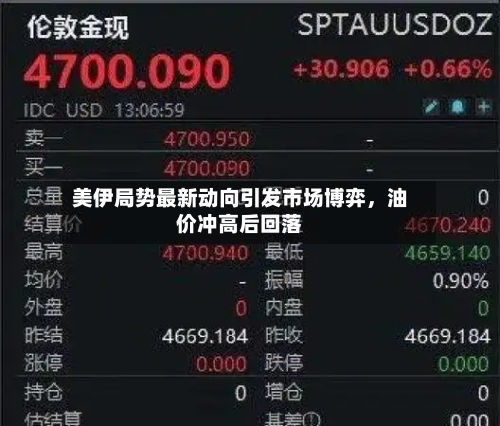 美伊局势最新动向引发市场博弈，油价冲高后回落-第3张图片