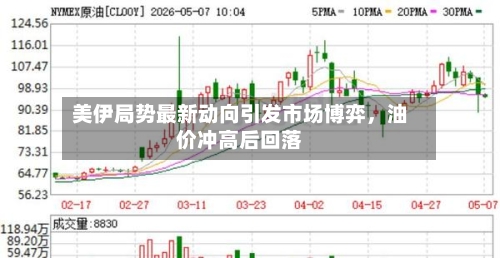 美伊局势最新动向引发市场博弈，油价冲高后回落