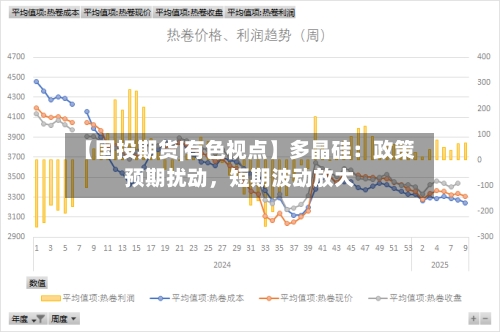 【国投期货|有色视点】多晶硅：政策预期扰动	，短期波动放大-第2张图片