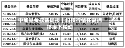 中加基金权益周报︱科技行情在高拥挤度下松动-第2张图片