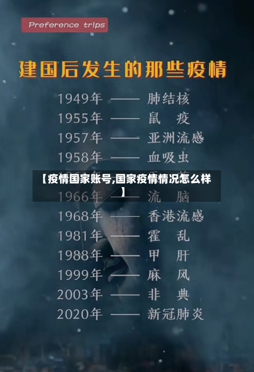 【疫情国家账号,国家疫情情况怎么样】