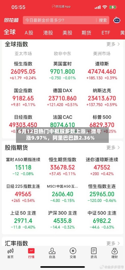 6月12日热门中概股多数上涨，微牛涨9.97%，阿里巴巴跌2.36%