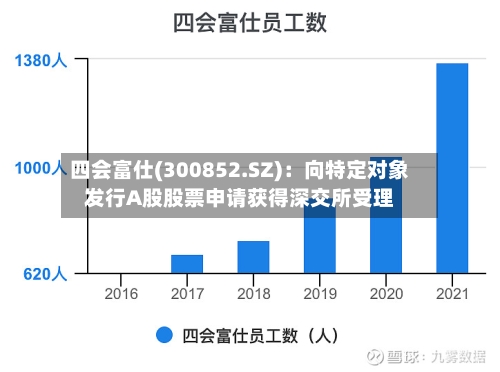 四会富仕(300852.SZ)：向特定对象发行A股股票申请获得深交所受理