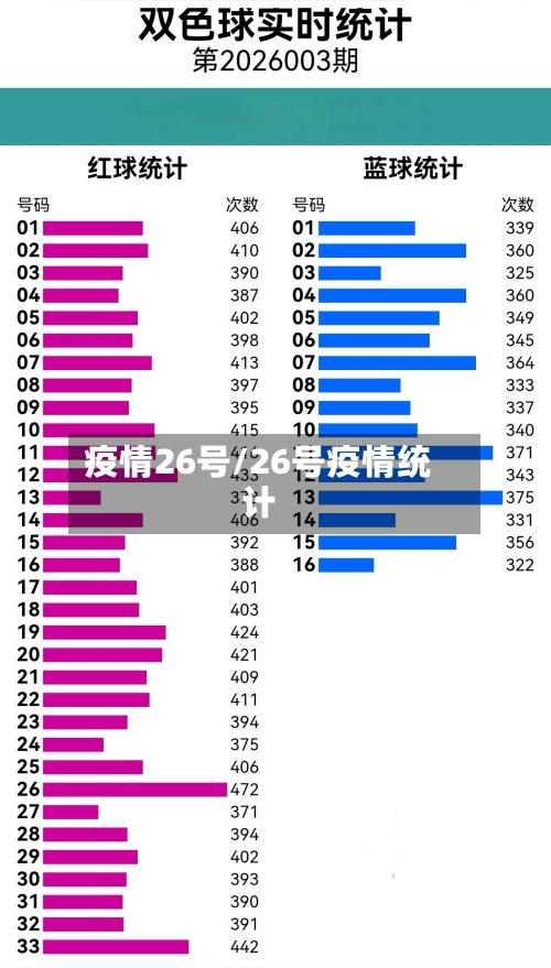 疫情26号/26号疫情统计