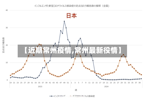【近期常州疫情,常州最新役情】-第2张图片