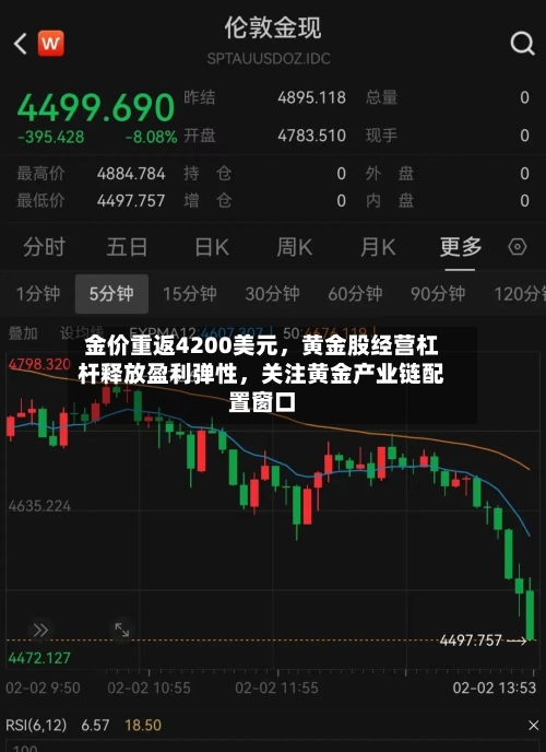 金价重返4200美元	，黄金股经营杠杆释放盈利弹性，关注黄金产业链配置窗口-第3张图片