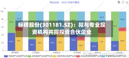 标榜股份(301181.SZ)：拟与专业投资机构共同投资合伙企业