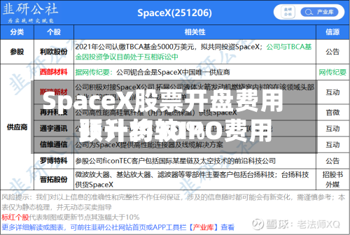 SpaceX股票开盘费用预计将较IPO费用跃升约30%