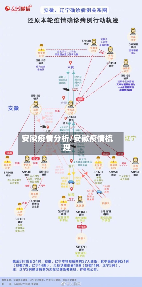 安徽疫情分析/安徽疫情梳理
