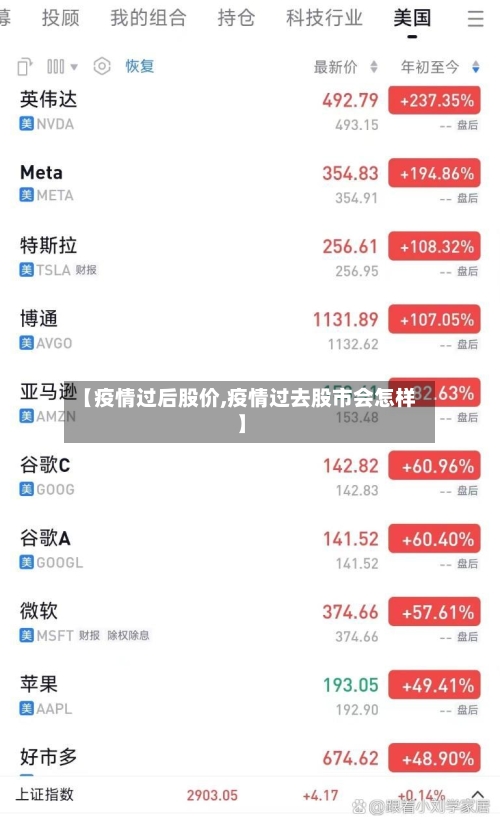 【疫情过后股价,疫情过去股市会怎样】