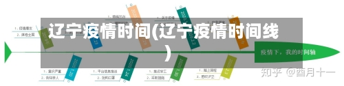 辽宁疫情时间(辽宁疫情时间线)-第2张图片