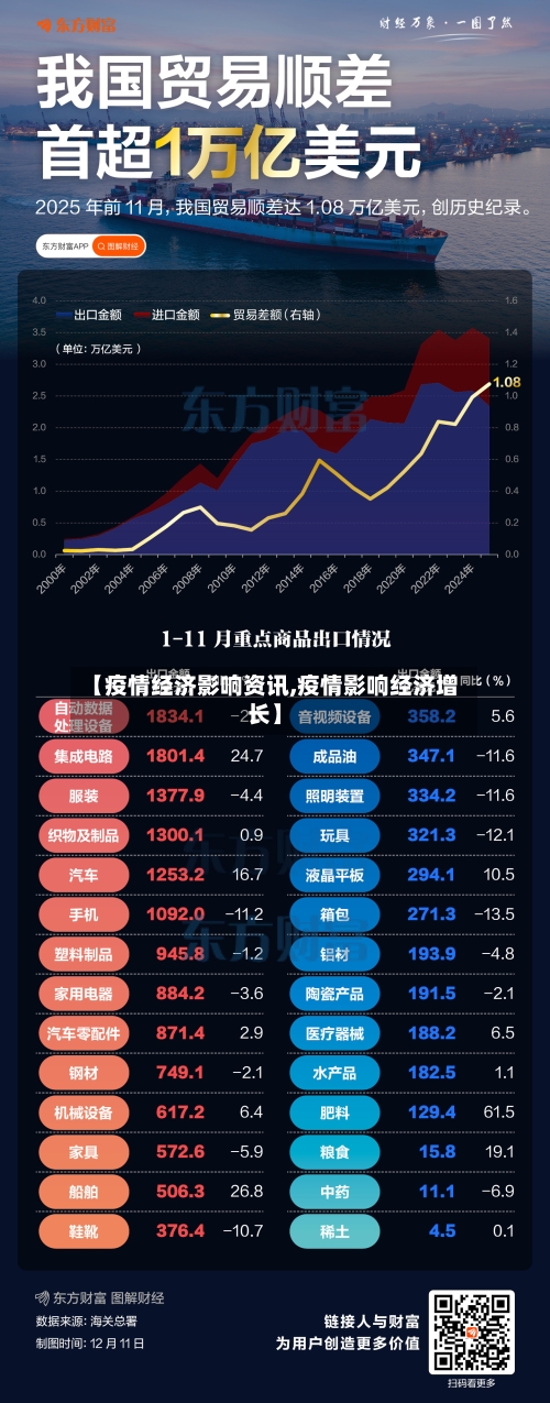 【疫情经济影响资讯,疫情影响经济增长】