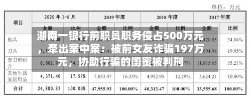 湖南一银行前职员职务侵占500万元，牵出案中案：被前女友诈骗197万元，协助行骗的闺蜜被判刑