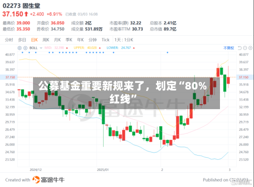 公募基金重要新规来了	，划定“80%红线”-第2张图片