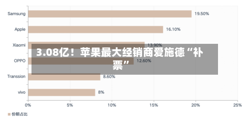 3.08亿！苹果最大经销商爱施德“补票”-第2张图片