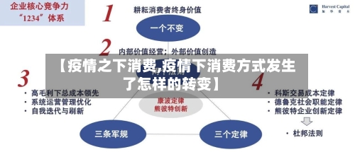 【疫情之下消费,疫情下消费方式发生了怎样的转变】-第2张图片