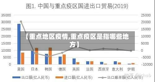 【重点地区疫情,重点疫区是指哪些地方】