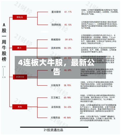 4连板大牛股	，最新公告-第2张图片