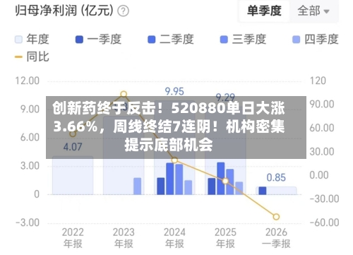 创新药终于反击！520880单日大涨3.66%	，周线终结7连阴！机构密集提示底部机会-第2张图片