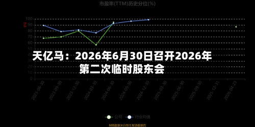 天亿马：2026年6月30日召开2026年第二次临时股东会