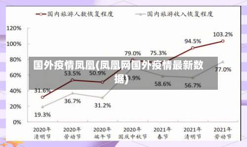 国外疫情凤凰(凤凰网国外疫情最新数据)