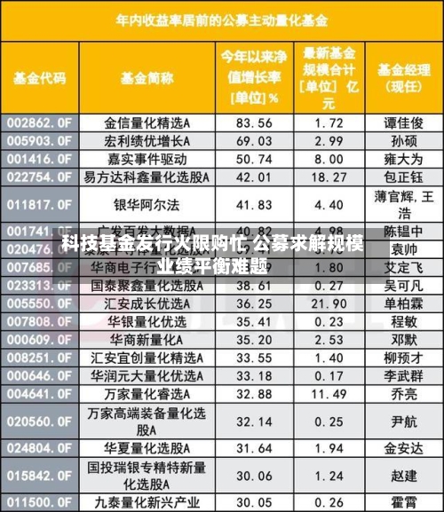 科技基金发行火限购忙 公募求解规模业绩平衡难题-第2张图片