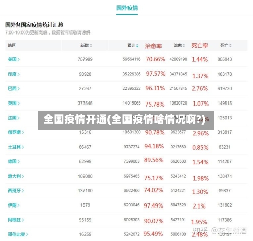 全国疫情开通(全国疫情啥情况啊?)