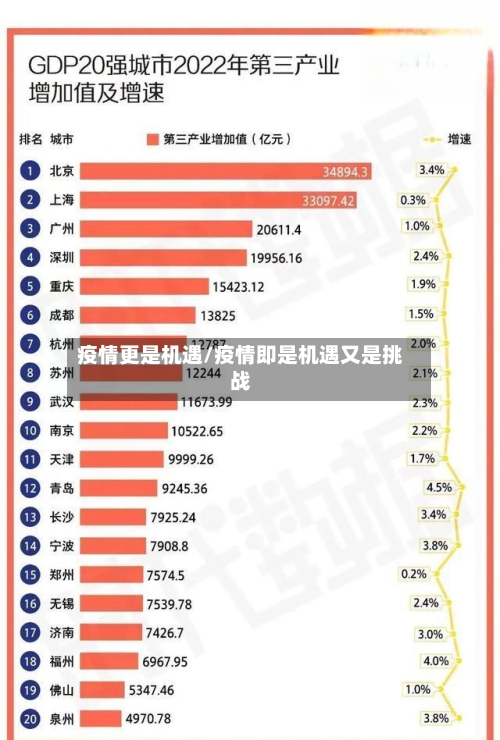 疫情更是机遇/疫情即是机遇又是挑战