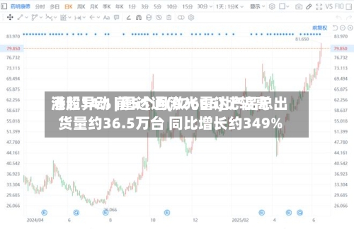 港股异动 | 图达通(02665)比较高涨超14% 前5个月激光雷达产品总出货量约36.5万台 同比增长约349%