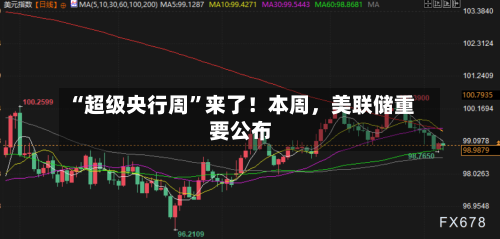 “超级央行周”来了！本周	，美联储重要公布-第3张图片