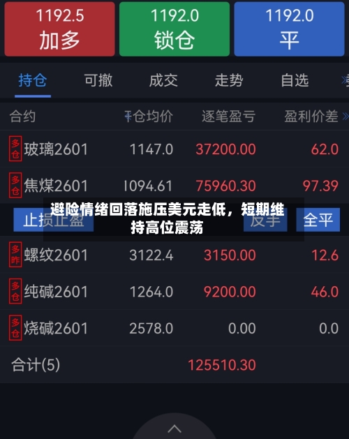 避险情绪回落施压美元走低	，短期维持高位震荡-第2张图片