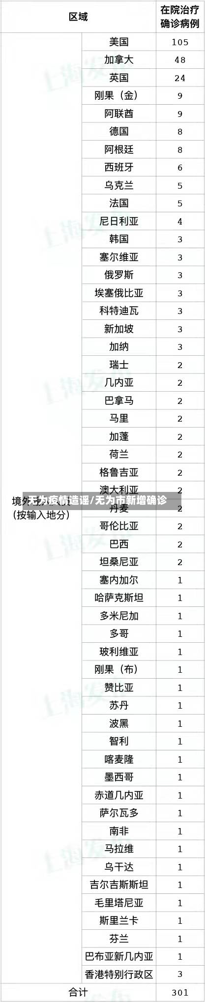 无为疫情造谣/无为市新增确诊-第2张图片